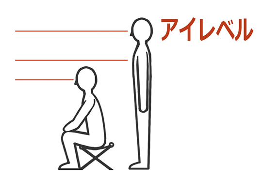 立った状態の目・胸・腰とアイレベルの高さ