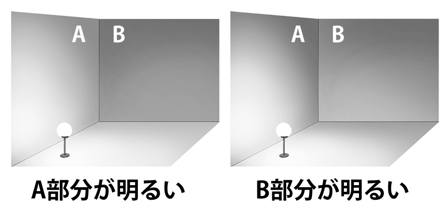 照明が付いた例