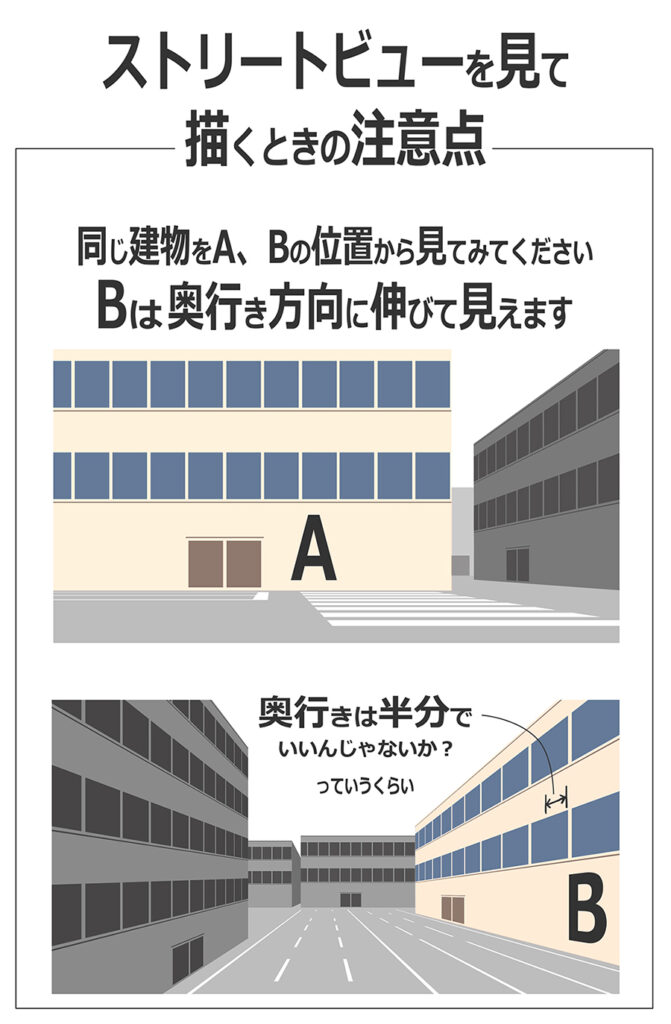 同じ建物をAとBの角度から見比べた図