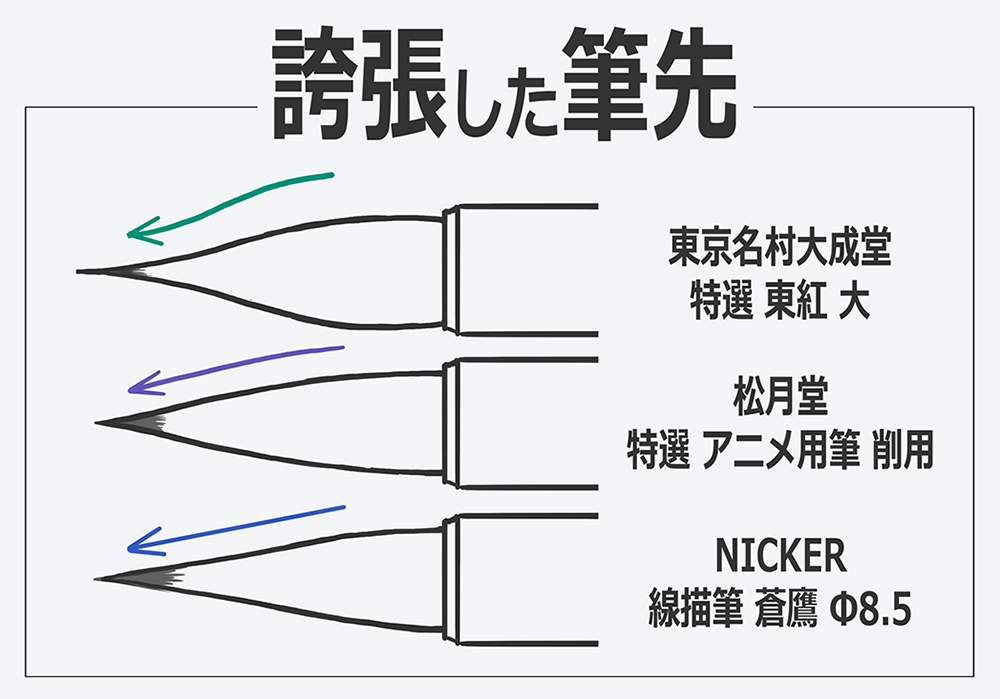 3種類の筆の穂先比較イラスト