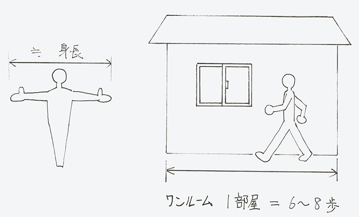 簡易測量の図2