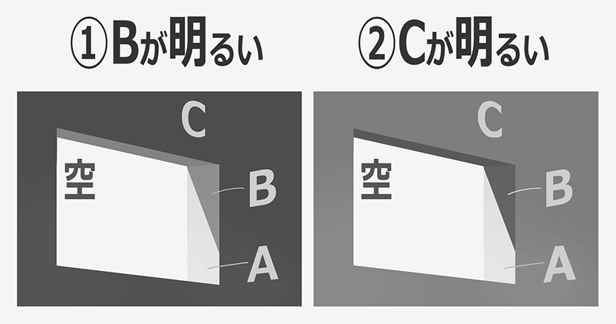 逆光の窓と壁の明るさの問題