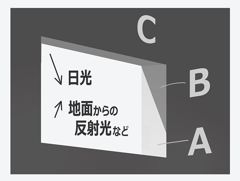 逆光の窓と壁の明るさの答え