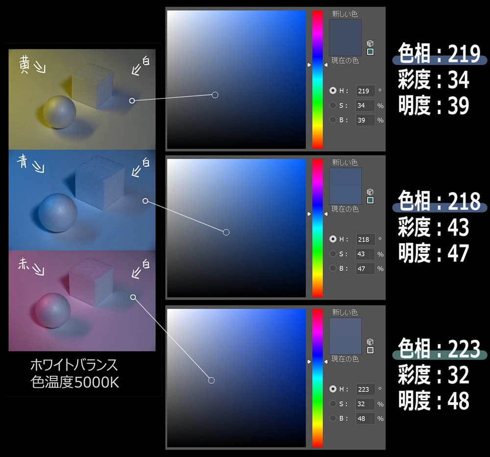 色のついた光で補色方向に見えた影をPhotoshopのスポイトツールで確認している画像