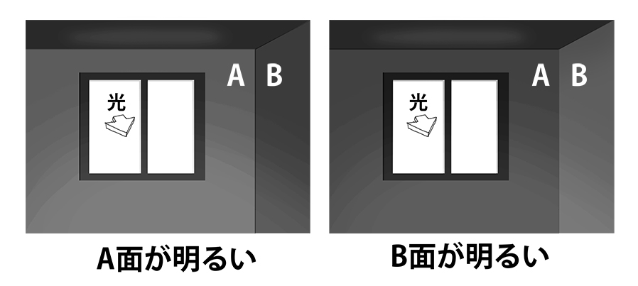 逆光の窓側の壁と側面の壁の明るさ