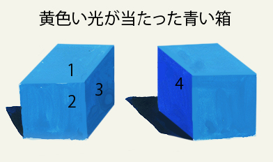 黄色い光が当たった青い箱