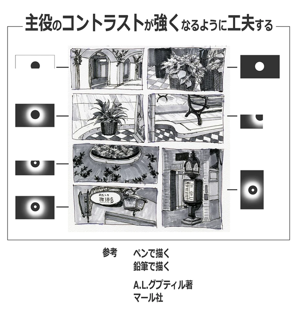 7点のグレーマーカースケッチの左右に 主役周辺を単純化した白 黒 グレーの明暗パターンを並べた比較図