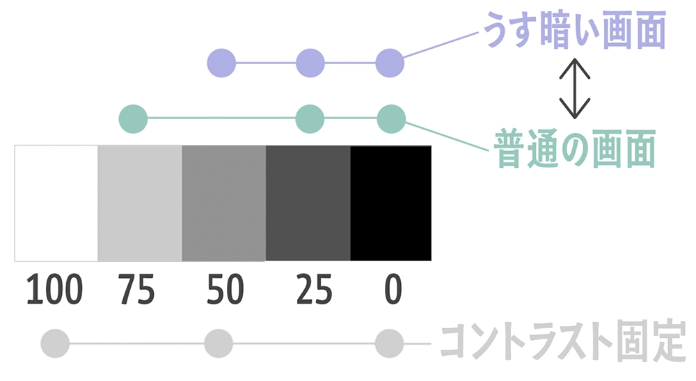 明度0・25・50・75・100から3色を選ぶための色見本